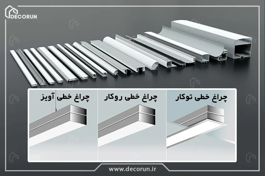 لاین نوری توکار، روکار، آویز