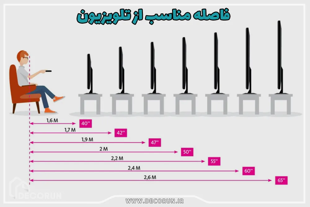 ابعاد تلویزیون مناسب برای خانه