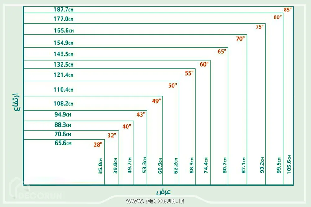 ایعاد تلویزیون های lcd