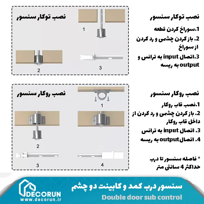 نصب سنسور کمد و کابینت دو چشم