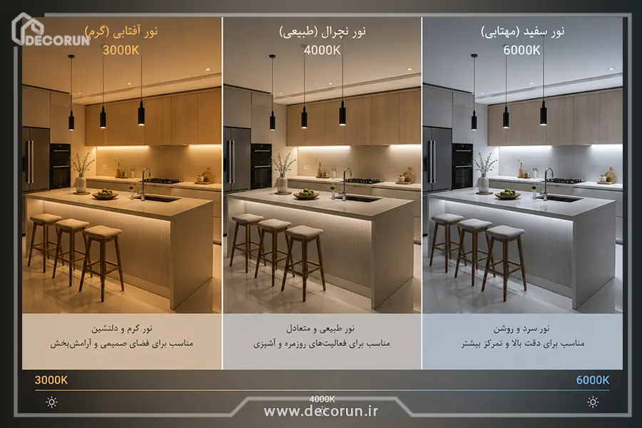 رنگ نور لاین نوری کابینت